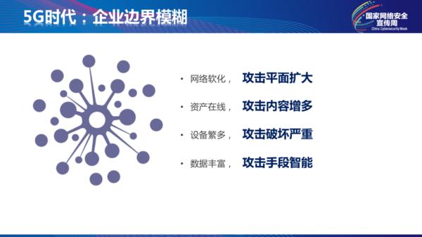 田溯寧：5G網(wǎng)絡(luò)是感知的網(wǎng)絡(luò)，企業(yè)面臨5G時代6大安全威脅